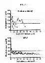 Fig. 08 - Antibody modulating the differentiation and function of dendritic cells via binding intercellular adhesion molecule-1 and use thereof
