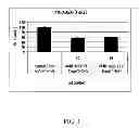 Fig. 02 - NUCLEIC ACID/ POLYSACCHARIDE COMPLEX