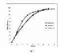 Fig. 02 - CONTROLLED RELEASE FORMULATIONS OF DRONEDARONE