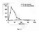 Fig. 02 - Compositions and methods for the sustained release of beta-alanine