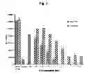 Fig. 02 - COMPOSITIONS AND METHODS FOR IMPROVED ORGAN TRANSPLANT PRESERVATION AND ACCEPTANCE