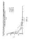 Fig. 07 - PHARMACEUTICAL COMPOSITIONS BASED ON DICLOFENAC