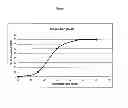 Fig. 02 - Beclomethasone dipropionate compositions in modified-release gastro-resistant microspheres and process for obtaining them