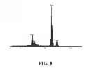 Fig. 06 - Immobilized metallic nanoparticles as unique materials for therapeutic and biosensor applications