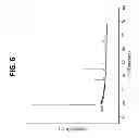 Fig. 07 - POSITIVE ELECTRODE MATERIALS FOR LITHIUM ION BATTERIES HAVING A HIGH SPECIFIC DISCHARGE CAPACITY AND PROCESSES FOR THE SYNTHESIS OF THESE MATERIALS