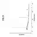 Fig. 09 - POSITIVE ELECTRODE MATERIALS FOR LITHIUM ION BATTERIES HAVING A HIGH SPECIFIC DISCHARGE CAPACITY AND PROCESSES FOR THE SYNTHESIS OF THESE MATERIALS