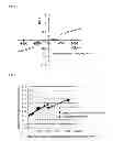 Fig. 02 - Soft magnetic under layer