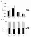 Fig. 02 - Reagent and reagent kit for measurement of FDP, and measurement method