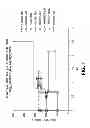 Fig. 02 - METHOD FOR DILUTE ACID PRETREATMENT OF LIGNOCELLULOSIC FEEDSTOCKS