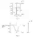 Fig. 02 - Controlled process and resulting device