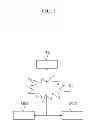 Fig. 02 - Service delivery condition change management