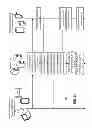 Fig. 07 - Remote Mobile Device Management