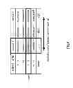 Fig. 07 - Base station apparatus and transmission control method