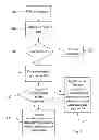 Fig. 02 - Apparatus and method in mobile telecommunications system user equipment