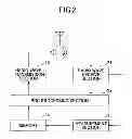 Fig. 03 - BASE STATION APPARATUS, USER EQUIPMENT, AND METHOD USED IN MOBILE COMMUNICATION SYSTEM