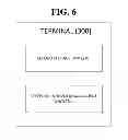Fig. 07 - Method and system for handover of terminal