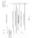 Fig. 07 - Method and system of communicating measurement information associated with a user equipment in a wireless communication network environment