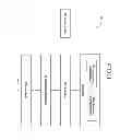Fig. 08 - Method and system of communicating measurement information associated with a user equipment in a wireless communication network environment