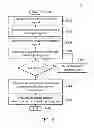 Fig. 06 - Mobile communication circuit reporting location information and methods thereof