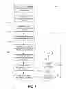 Fig. 09 - Closed loop heterogeneous network for automatic cell planning