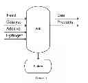 Fig. 02 - Additive for hydroconversion process and method for making and using same