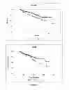 Fig. 02 - Phoshorylation of Estrogen Receptor Alpha