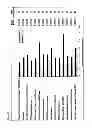 Fig. 04 - GENE BIOMARKERS OF LUNG FUNCTION