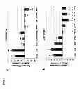Fig. 07 - GENE BIOMARKERS OF LUNG FUNCTION