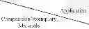 Fig. 02 - ACTIVATED PEROXIDE CLEANING COMPOSITIONS