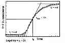 Fig. 02 - NOVEL GLUCAGON ANALOGUES
