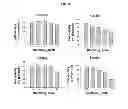 Fig. 19 - COMPOSITION FOR INHIBITING THE ACTIVITY OF INOSITOL 1,4,5-TRIPHOSPHATE RECEPTOR SUBTYPE III