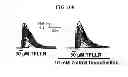Fig. 22 - COMPOSITION FOR INHIBITING THE ACTIVITY OF INOSITOL 1,4,5-TRIPHOSPHATE RECEPTOR SUBTYPE III