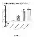 Fig. 02 - Pharmaceutical compositions of spiro-oxindole compound for topical administration and their use as therapeutic agents