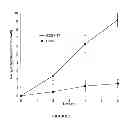 Fig. 02 - G-CSF Transferrin Fusion Proteins