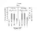 Fig. 23 - Compositions, kits and methods for treatment of complement-related disorders