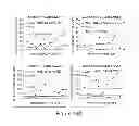 Fig. 26 - Compositions, kits and methods for treatment of complement-related disorders