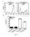 Fig. 37 - Compositions, kits and methods for treatment of complement-related disorders