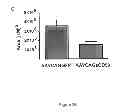 Fig. 43 - Compositions, kits and methods for treatment of complement-related disorders