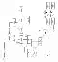 Fig. 02 - BIOMASS GASIFICATION AND INTEGRATED PROCESSES FOR MAKING INDUSTRIAL CHEMICALS THROUGH AN ACETIC ACID INTERMEDIATE