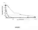Fig. 07 - Self-reactive arms and prodrugs comprising same