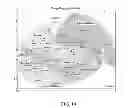 Fig. 14 - Using differential time-frequency tissue-response spectroscopy to evaluate living body response to a drug