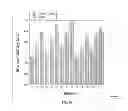Fig. 18 - Using differential time-frequency tissue-response spectroscopy to evaluate living body response to a drug