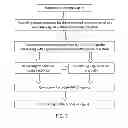 Fig. 06 - Method and device for measuring tactile profile of vagina
