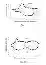 Fig. 08 - Method and device for measuring tactile profile of vagina