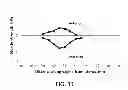 Fig. 09 - Method and device for measuring tactile profile of vagina
