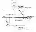 Fig. 07 - Gait generating device for legged mobile robot and operational target generating device for robot