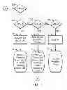 Fig. 05 - Systems and methods for detecting accelerator pedal failure