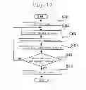 Fig. 07 - Control device for internal combustion engine