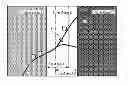 Fig. 01 - Map display device and navigation device