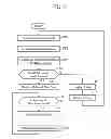 Fig. 04 - Map display device and navigation device